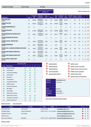 Transport Information Management System Page